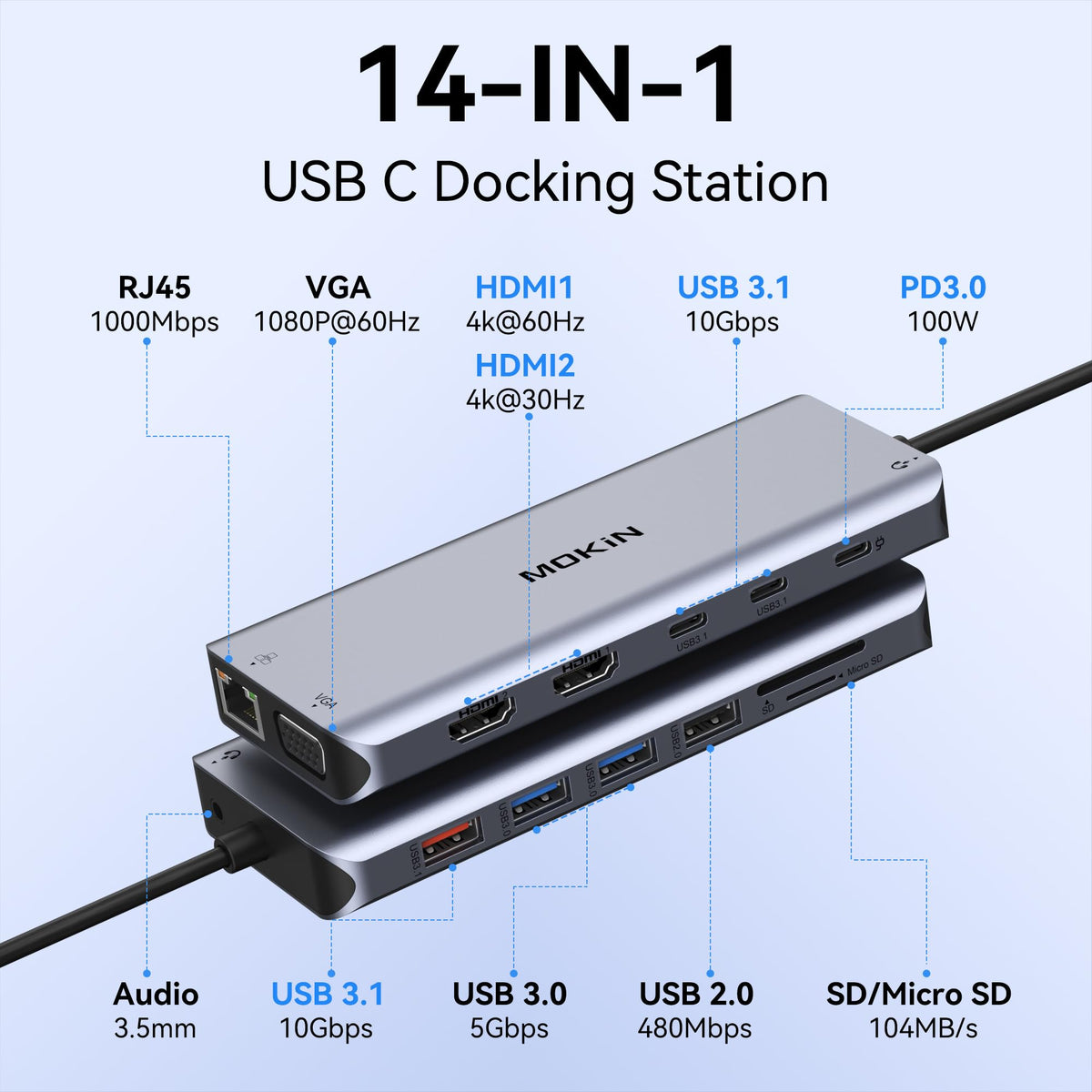 MOKiN closeup of side ports highlighting USB and SD slots for fast access