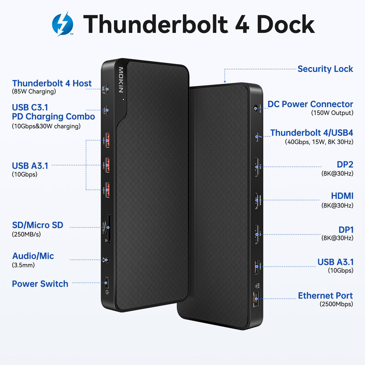 MOKiN Thunderbolt 4 Dock back panel showing input, USB, and display ports