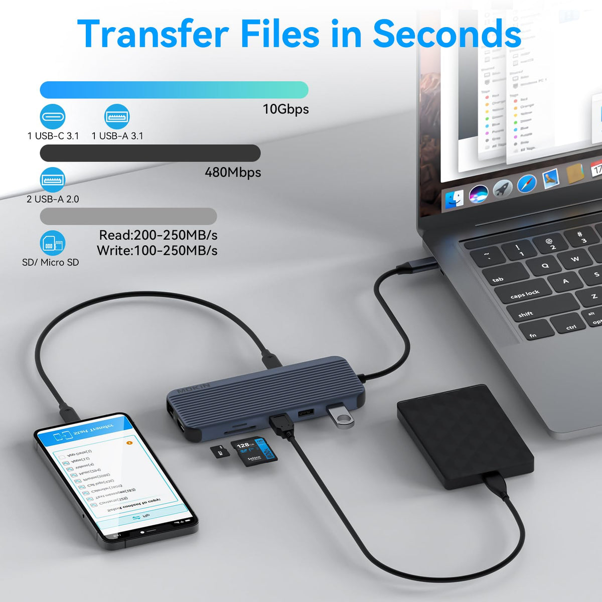 MOKiN SD and microSD slots enable fast media transfer