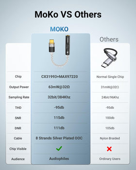 MoKo size comparison with a coin highlighting compact portable form