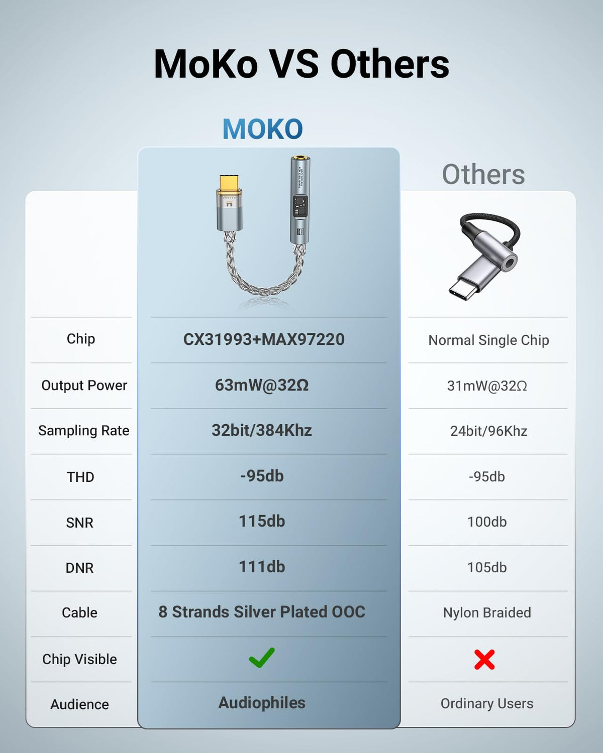 MoKo USB-C to 3.5mm adapter demonstration showing wide device compatibility.
