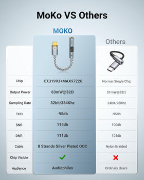 MoKo USB-C to 3.5mm adapter demonstration showing wide device compatibility.