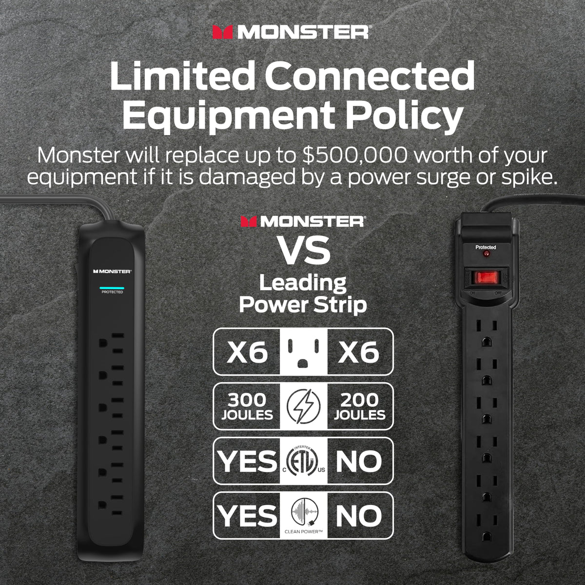 Monster next to ruler for scale showing compact design and long cord advantage