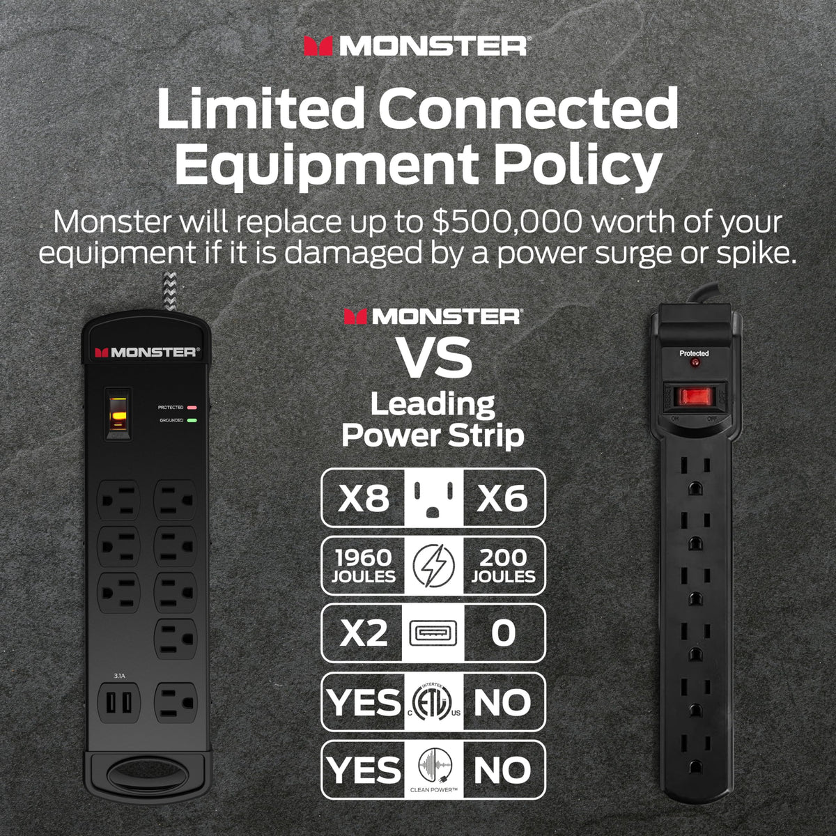 Monster Surge Protector Pro MI wall-mount capability with keyholes for stable setup.