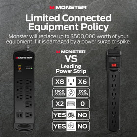 Monster Surge Protector Pro MI wall-mount capability with keyholes for stable setup.
