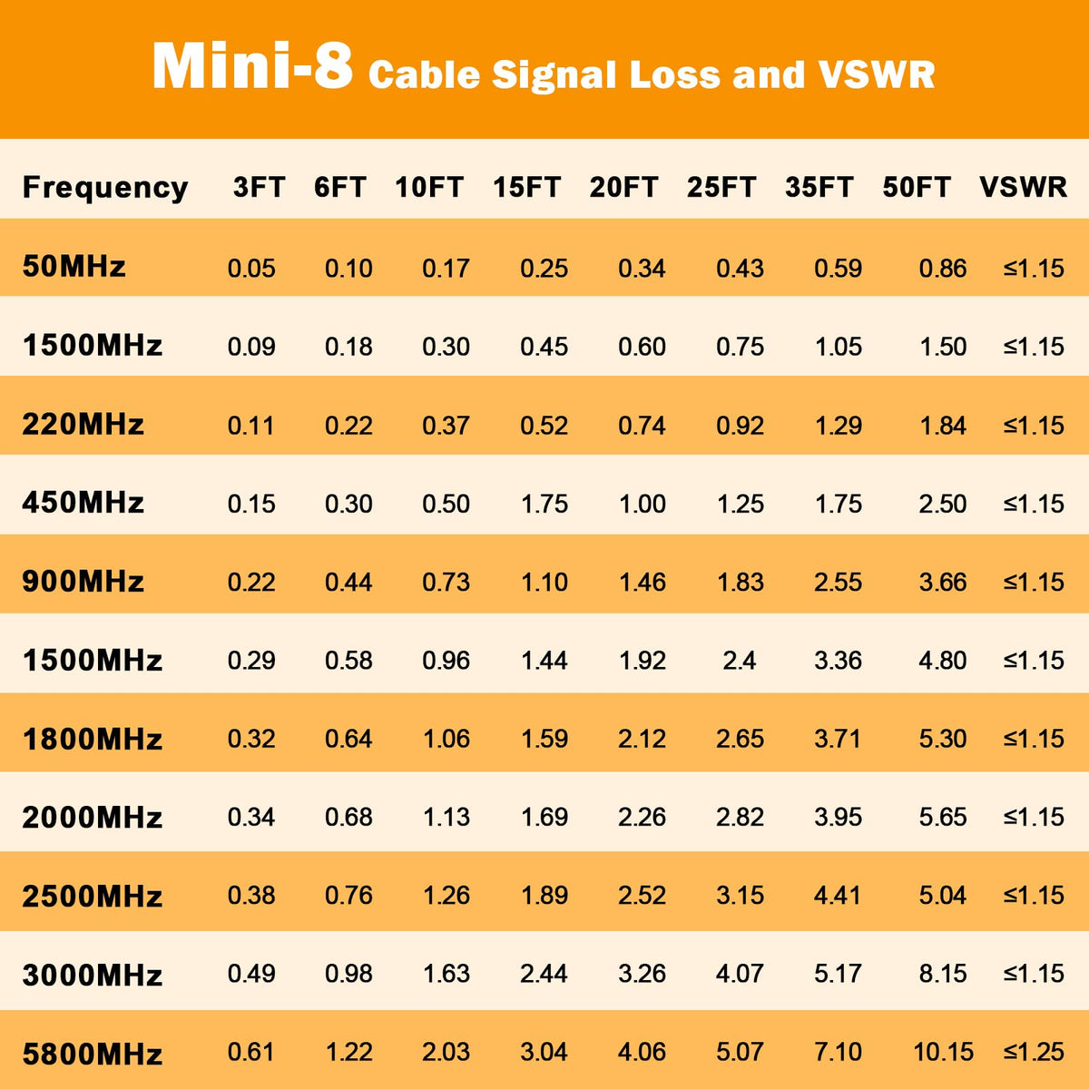 MOOKEERF 50 Ohm compatibility suits CB, HAM, and VHF antenna setups.
