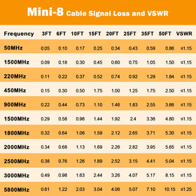 MOOKEERF 50 Ohm compatibility suits CB, HAM, and VHF antenna setups.