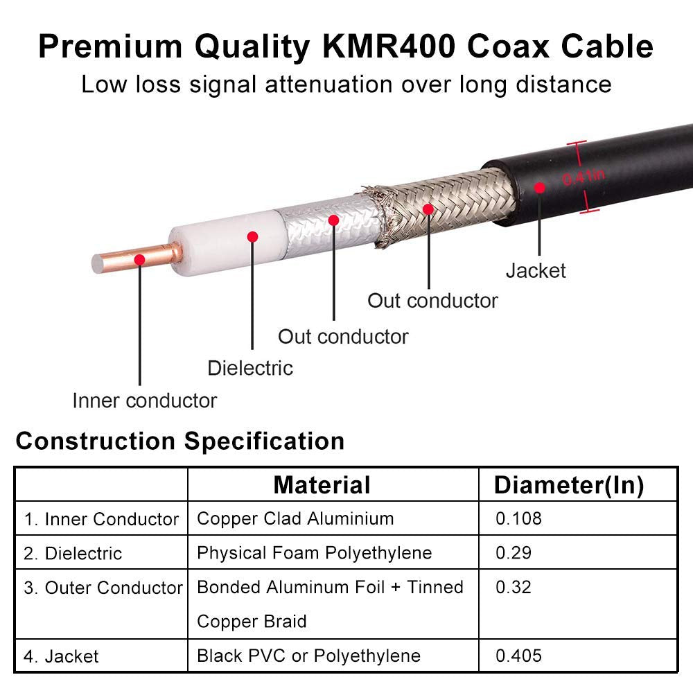 MOOKEERF outer shielding with aluminum foil and tin copper braid reduces loss