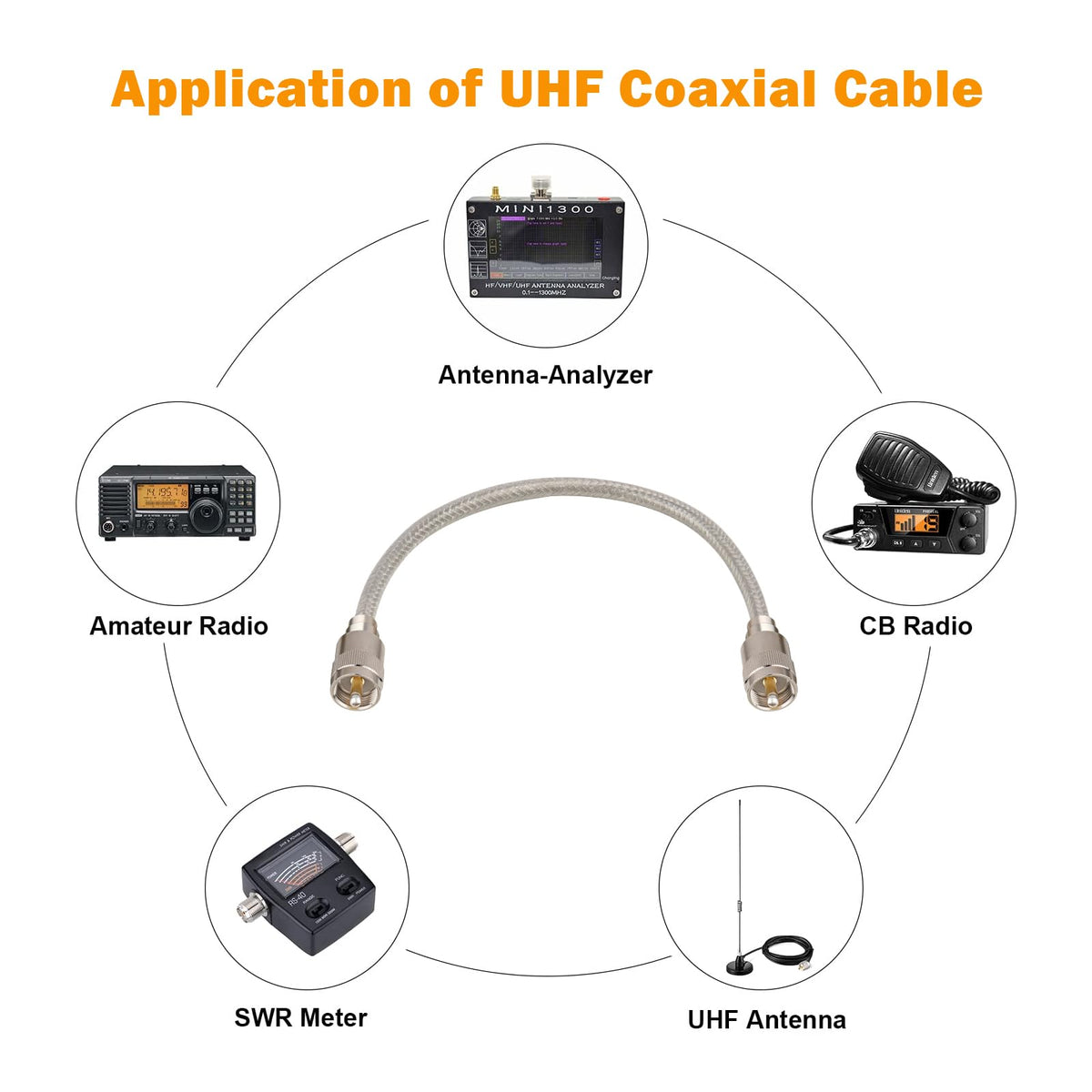 MOOKEERF antenna analyzer use-case showing compatibility with SWR meters and dummy loads