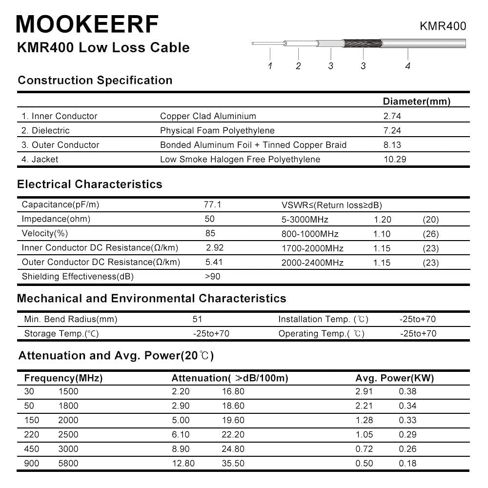 MOOKEERF versatile applications include CB, HAM radios, SWR meters and more.