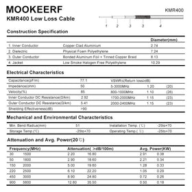 MOOKEERF versatile applications include CB, HAM radios, SWR meters and more.