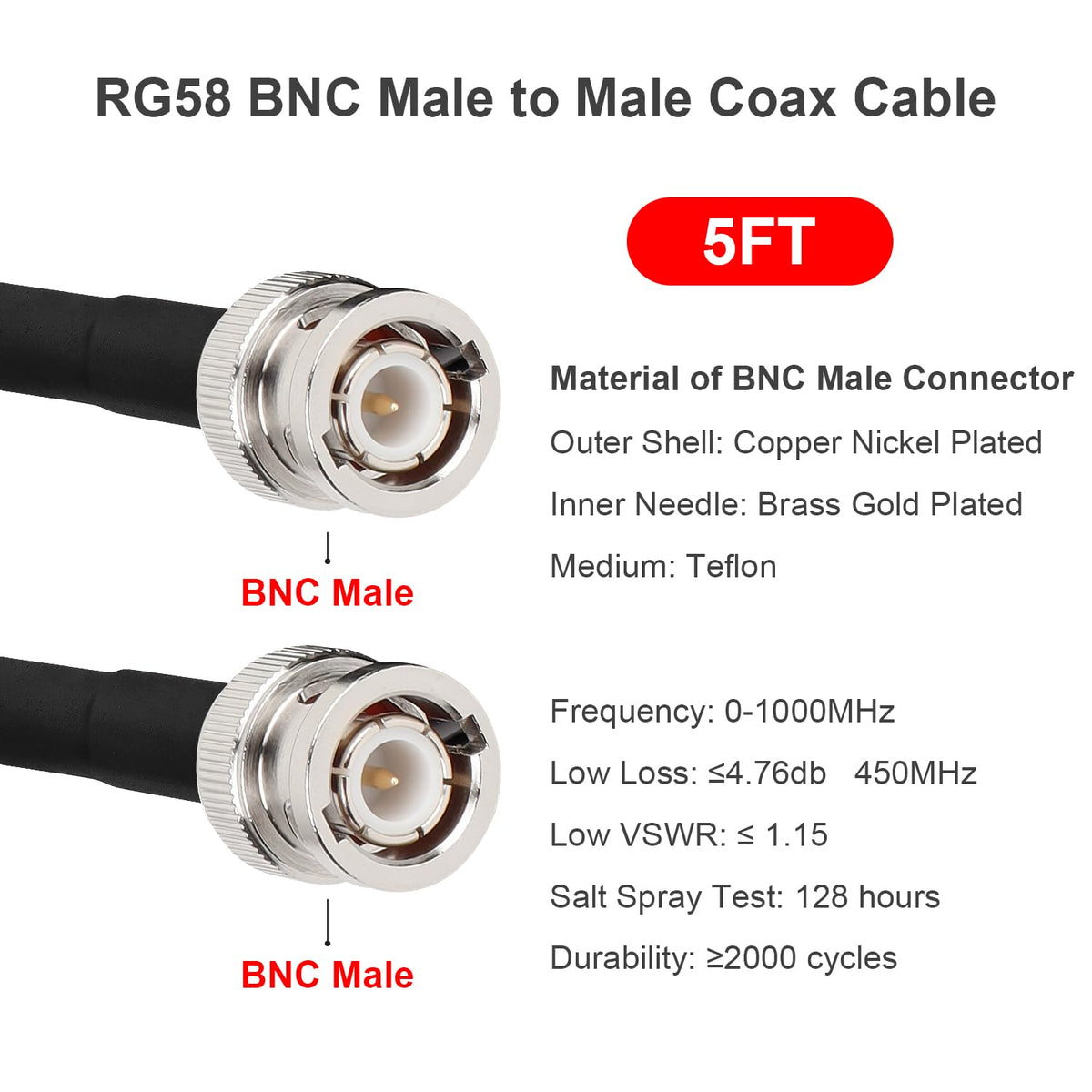 MOOKEERF BNC 5ft RG58 cable used with an RF radio for clear communication.