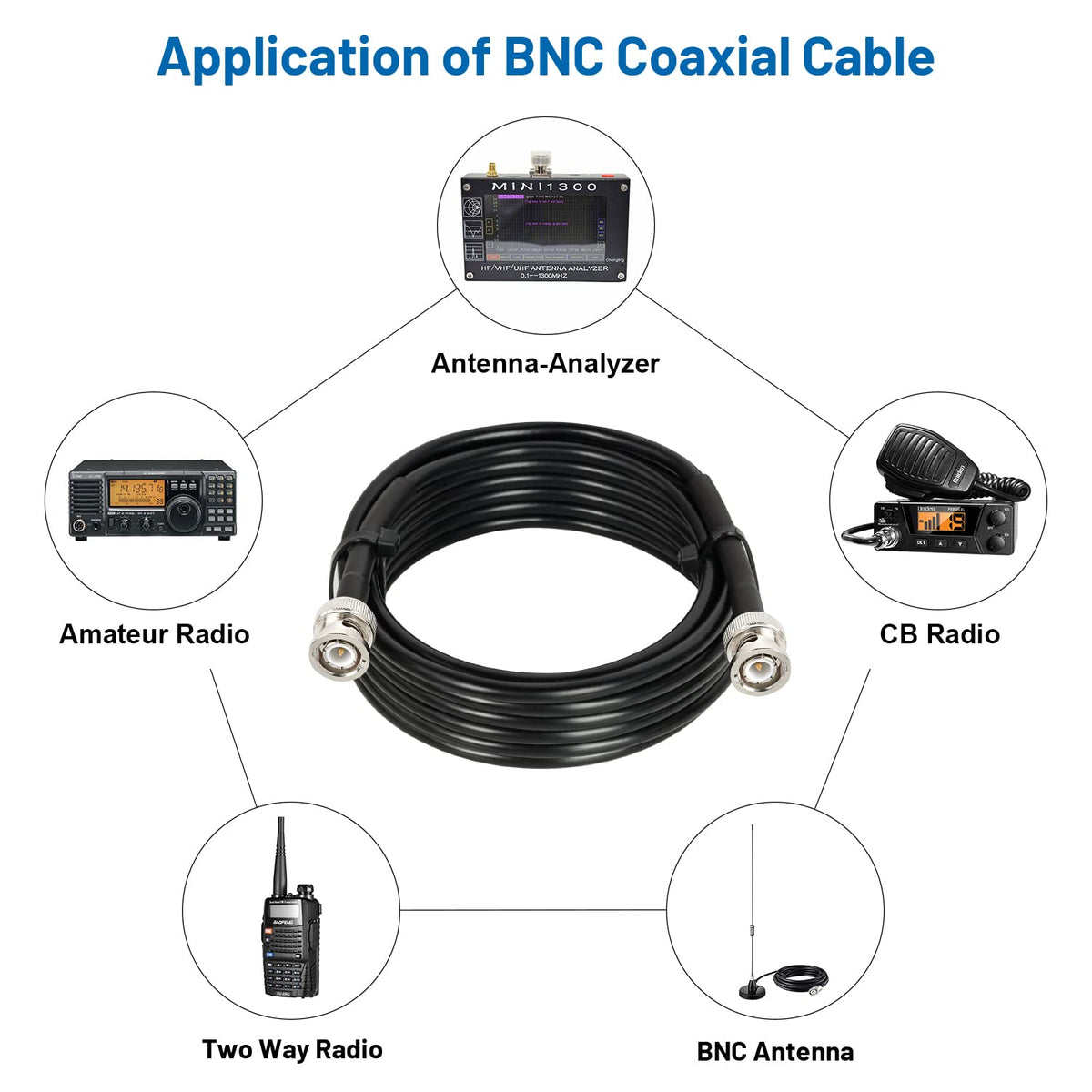 MOOKEERF BNC 5ft RG58 cable paired with a spectrum analyzer for accurate testing.
