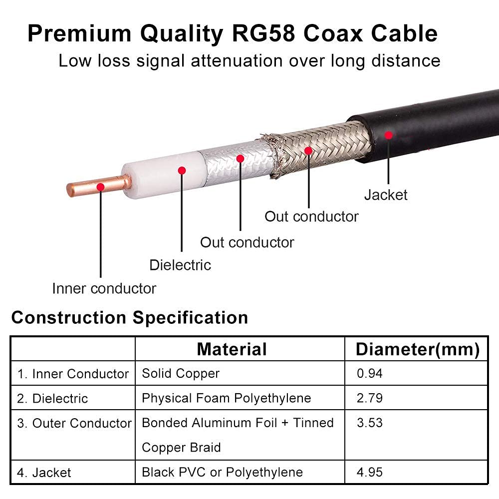 MOOKEERF BNC cable PVC sheath enables waterproof outdoor use.