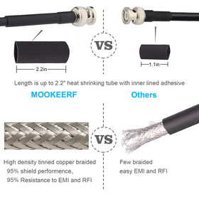 MOOKEERF BNC cable in use with an antenna for real-world RF extension