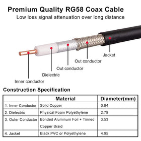 MOOKEERF cable connected to a radio rig in the field, stable RF performance benefit