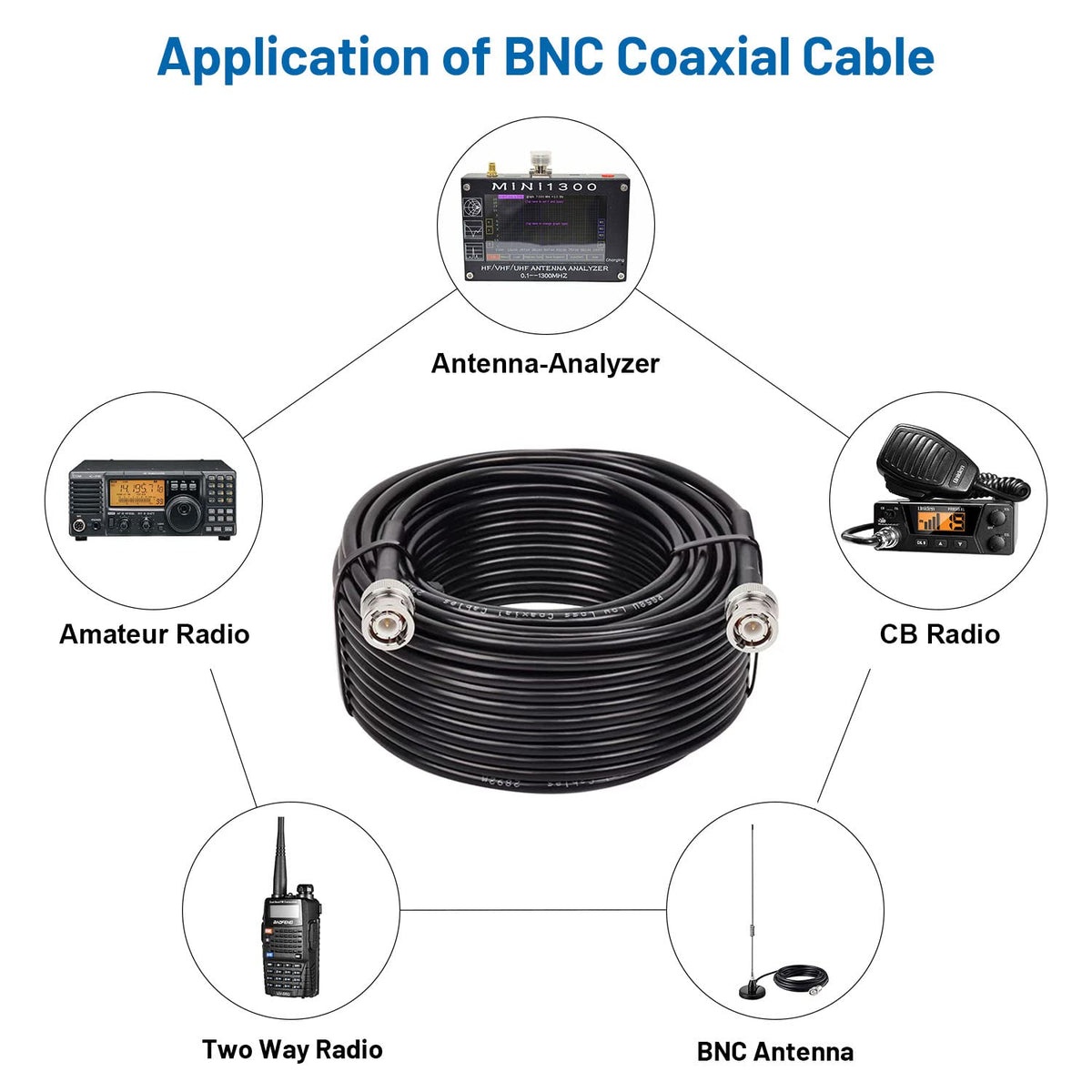 MOOKEERF cable next to ruler showing 75ft scale for proper antenna placement