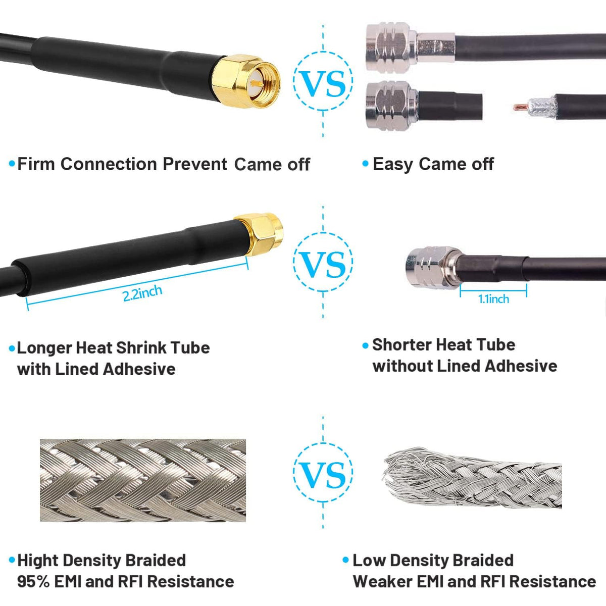 MOOKEERF braid and foil shielding detail showing strong EMI protection