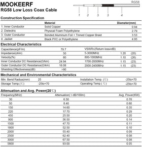 MOOKEERF cable connected to a mobile radio illustrating stable signal path in real use
