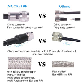MOOKEERF cable jacket texture close-up showing durable waterproof PVC protection