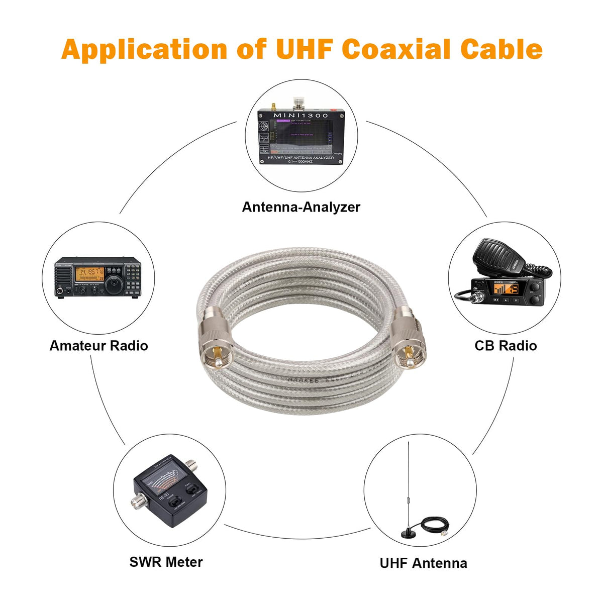MOOKEERF coax used with antenna analyzer and SWR meter scenarios