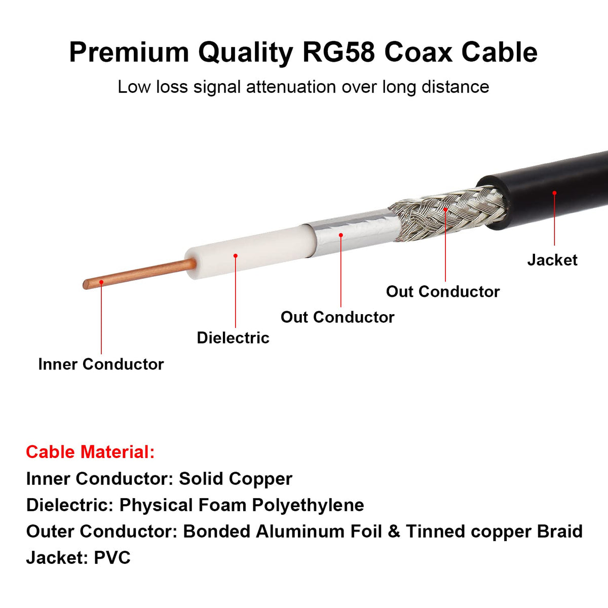MOOKEERF coax features a solid copper inner conductor for reliable signal transmission.