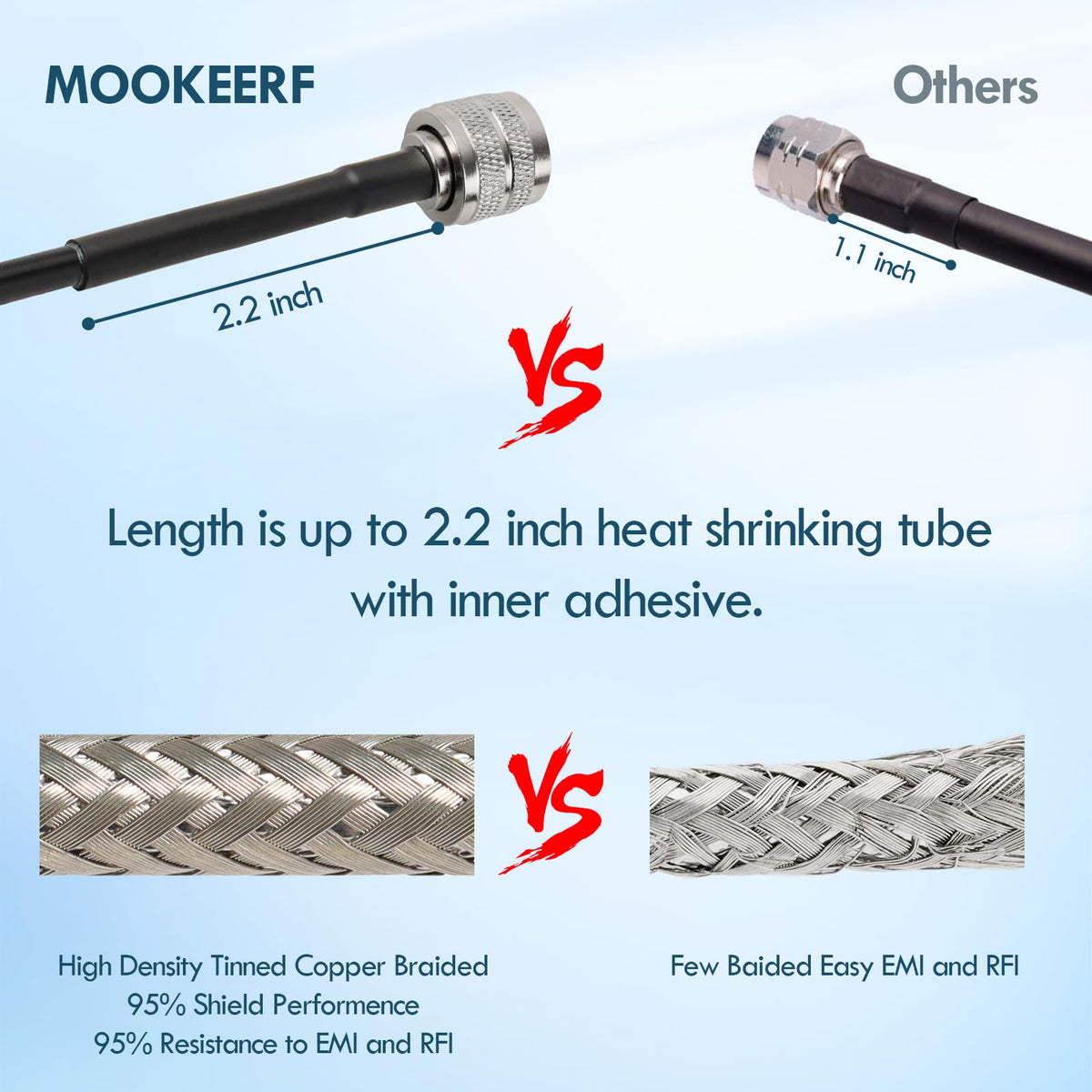 MOOKEERF waterproof heat-shrink protects connections for secure outdoors operation.