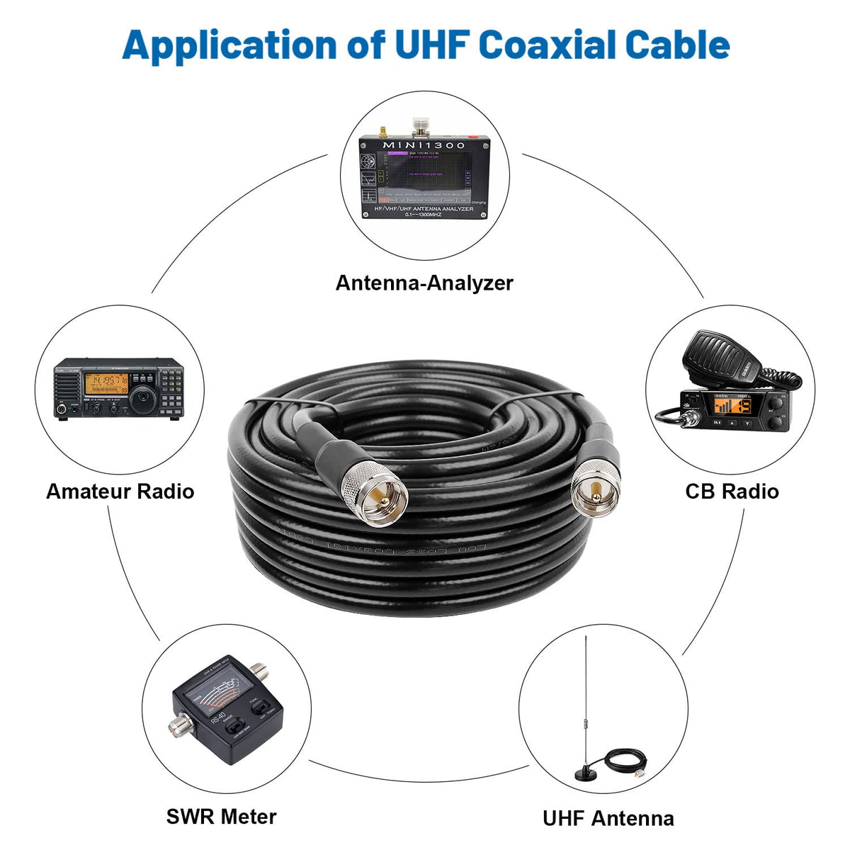 MOOKEERF versatile applications include CB, HAM, marine VHF, SWR meters, analyzers.