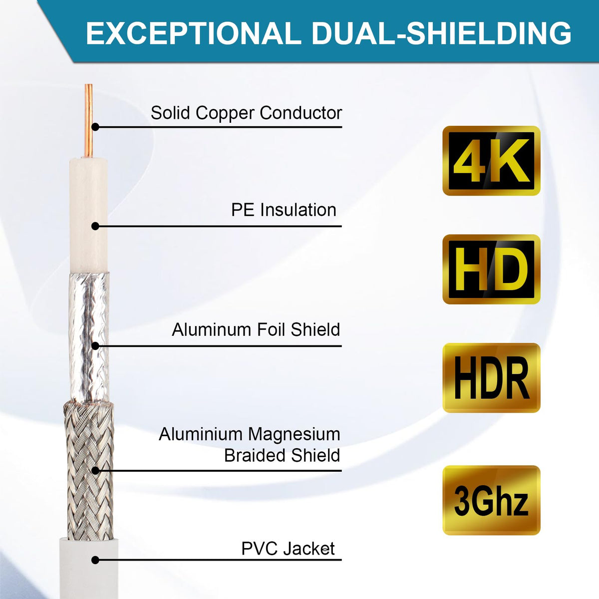 MOOKEERF coaxial cable offers high-frequency range from 2.3 MHz to 3.0 GHz