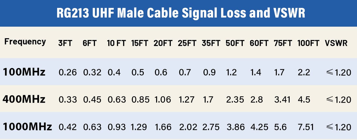 MOOKEERF bare copper core and copper braid deliver low loss signal transfer.