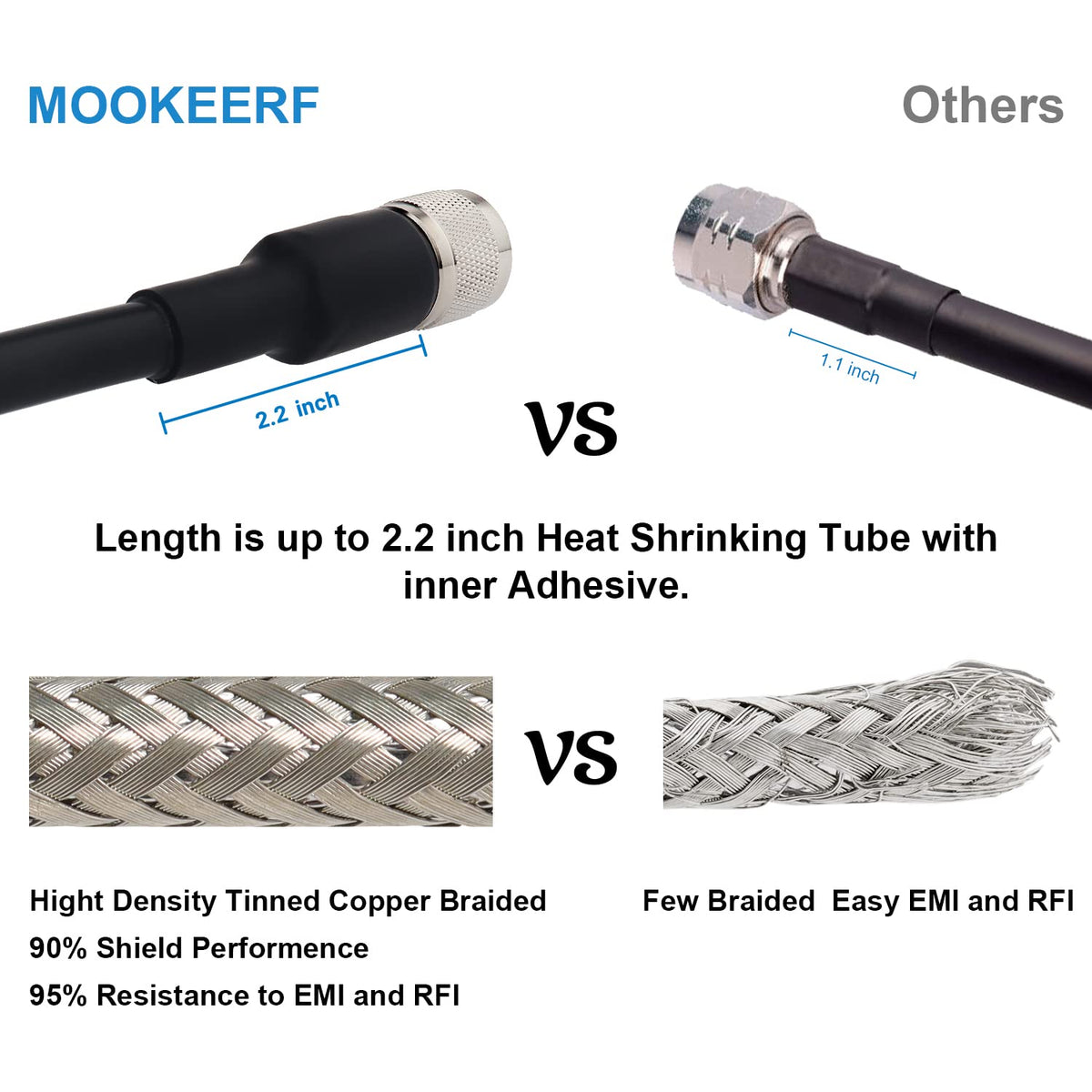 MOOKEERF copper-clad aluminum core supports durable signal transmission