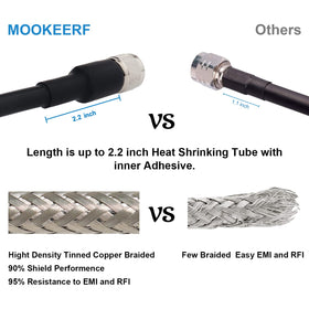 MOOKEERF copper-clad aluminum core supports durable signal transmission
