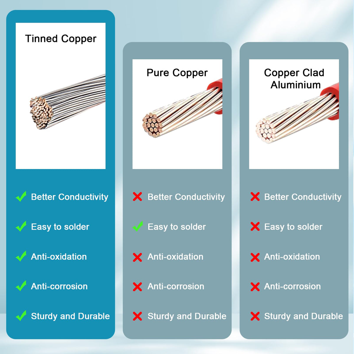 Durable insulated solar wire sheath on MOOKEERF XT60i cable.