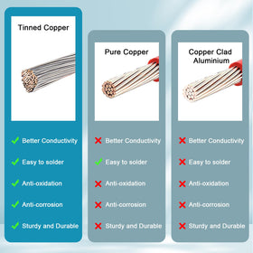 Durable insulated solar wire sheath on MOOKEERF XT60i cable.
