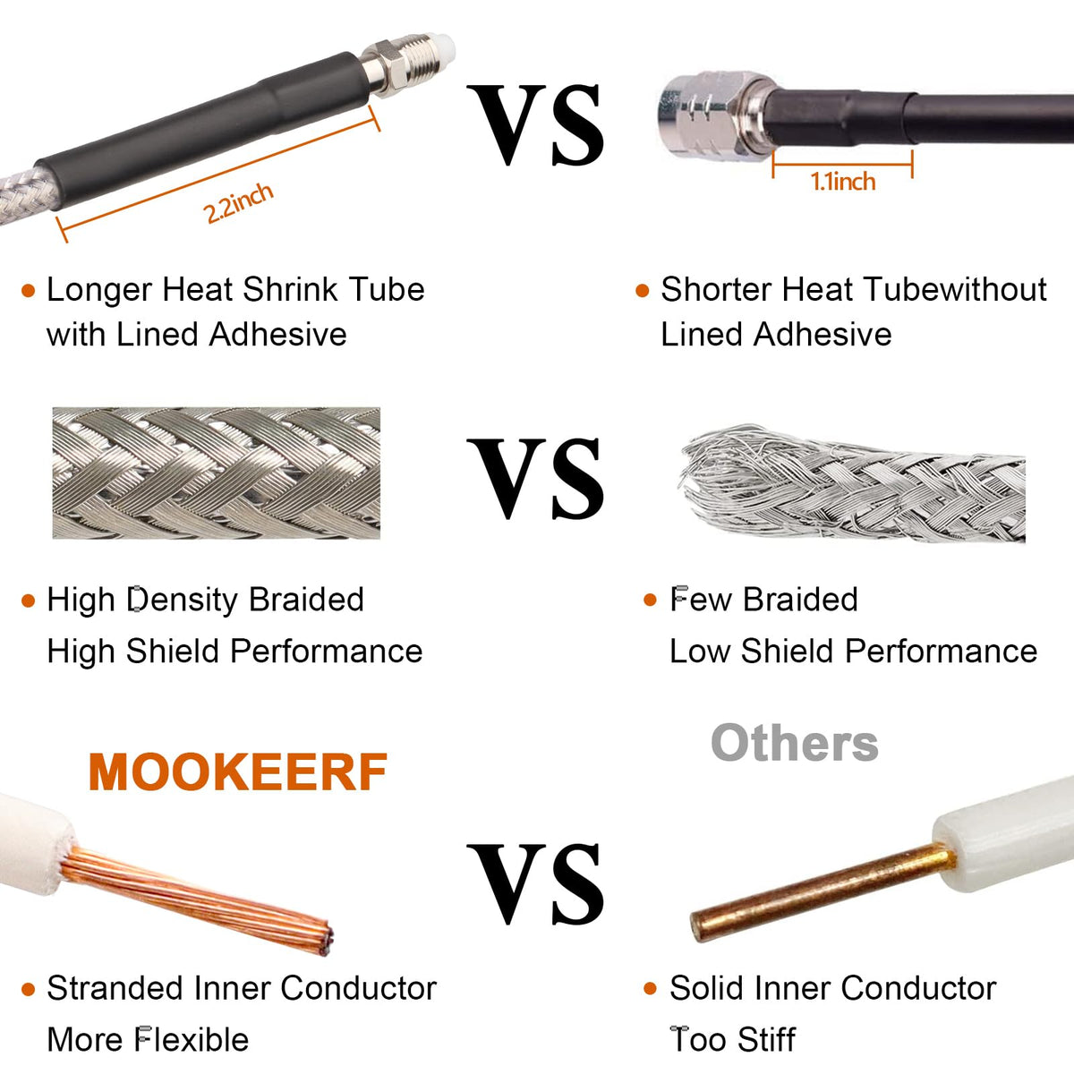 MOOKEERF FME connector quick sturdy antenna setup