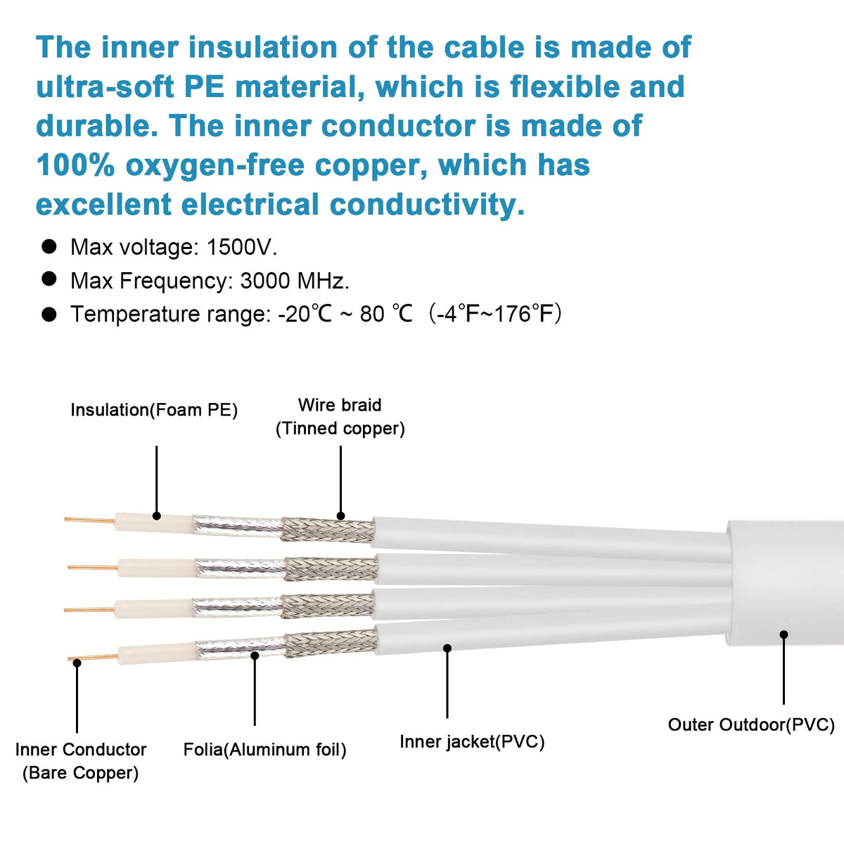 Four-in-one MOOKEERF coax cable assembly ready for multiple devices