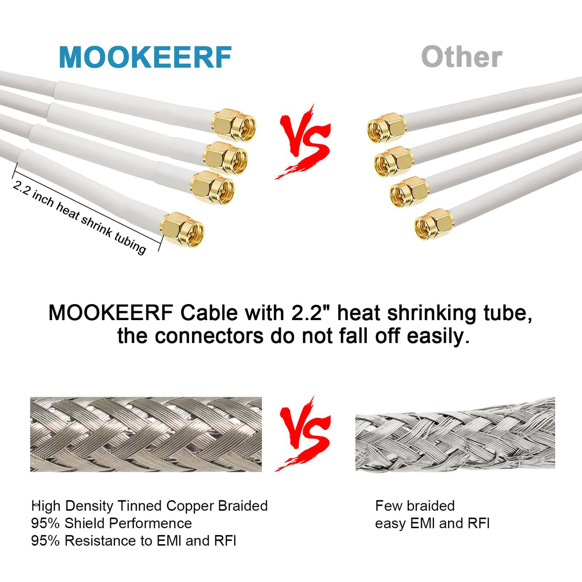MOOKEERF gold-plated SMA connector: corrosion-resistant for reliable outdoor use.
