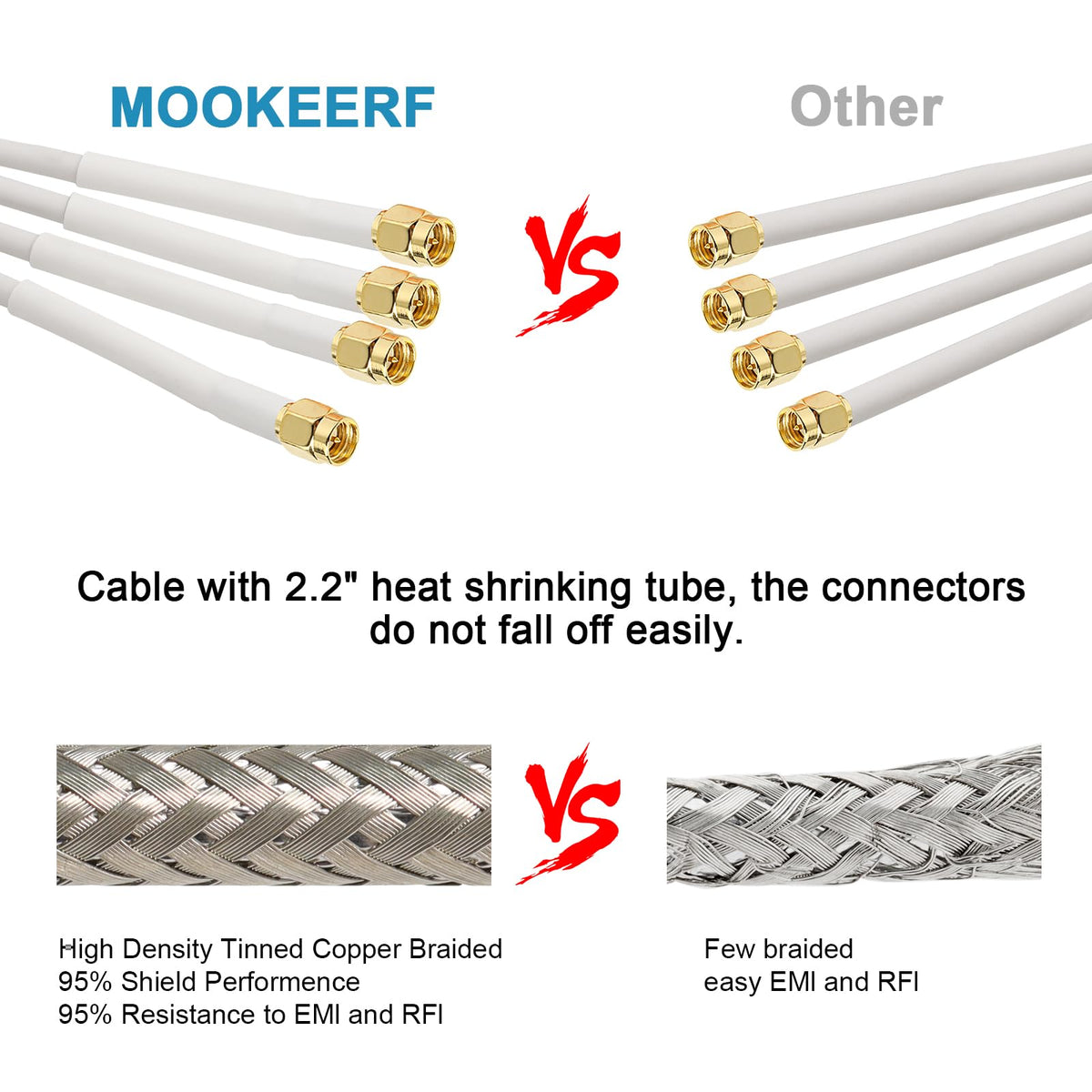 MOOKEERF gold-plated SMA connector resists corrosion in outdoor use