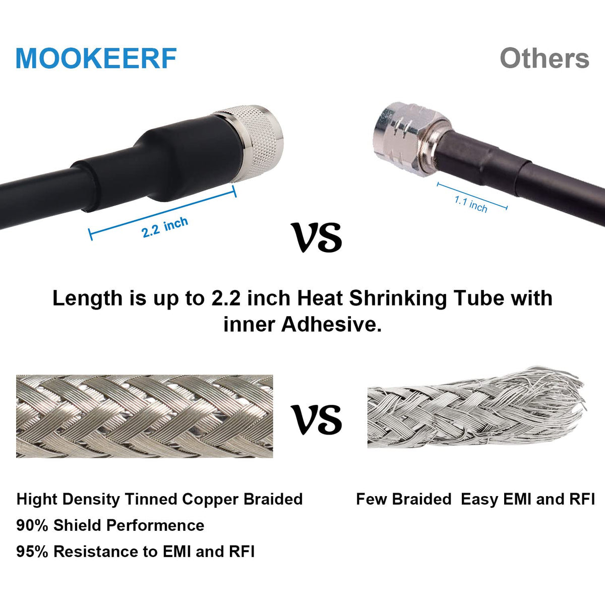 MOOKEERF heat-shrink reinforced connector area prevents accidental disconnections during use.