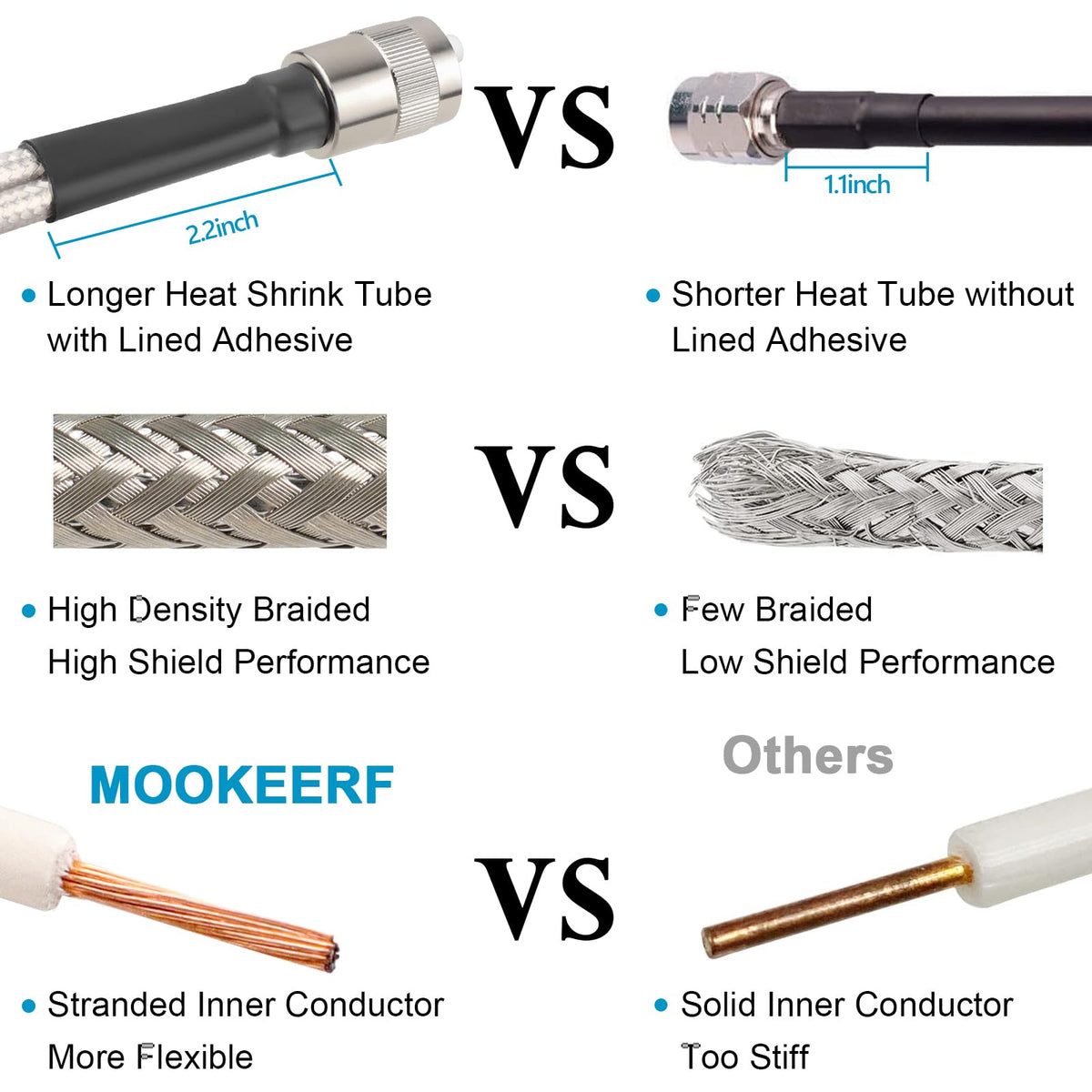 MOOKEERF cable in rooftop install demonstrating outdoor weather resistance benefit