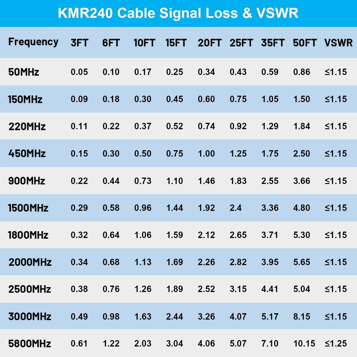 MOOKEERF KMR240 installation options for outdoor antenna to indoor amplifier use