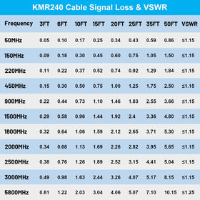 MOOKEERF KMR240 installation options for outdoor antenna to indoor amplifier use