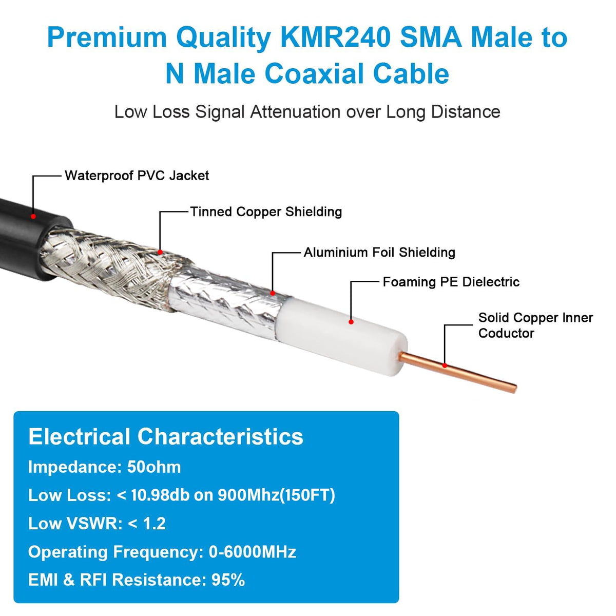 MOOKEERF KMR240 outdoor UV proof jacket protects the cable in harsh environments
