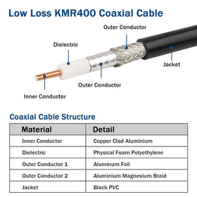 MOOKEERF closeup of copper‑clad aluminum center conductor, highlights conductivity benefits