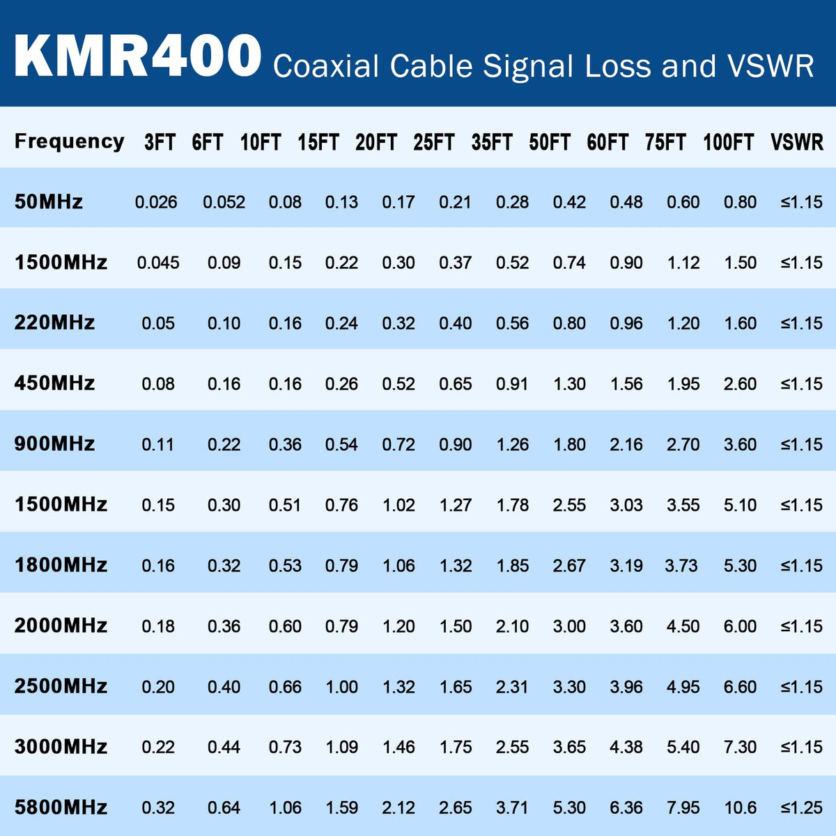 MOOKEERF KMR400 compatibility with 50 ohm RF systems and adapters.