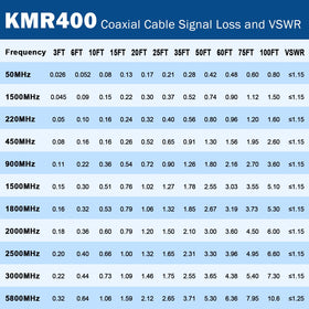 MOOKEERF KMR400 compatibility with 50 ohm RF systems and adapters.
