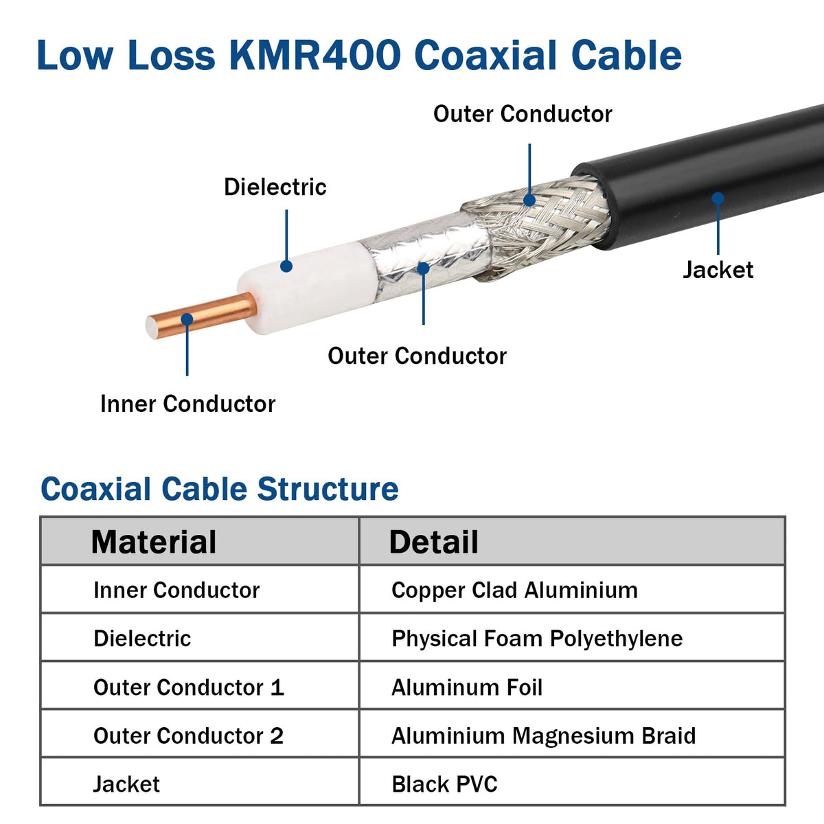 MOOKEERF KMR400 copper clad aluminum conductor balances strength and lightness.