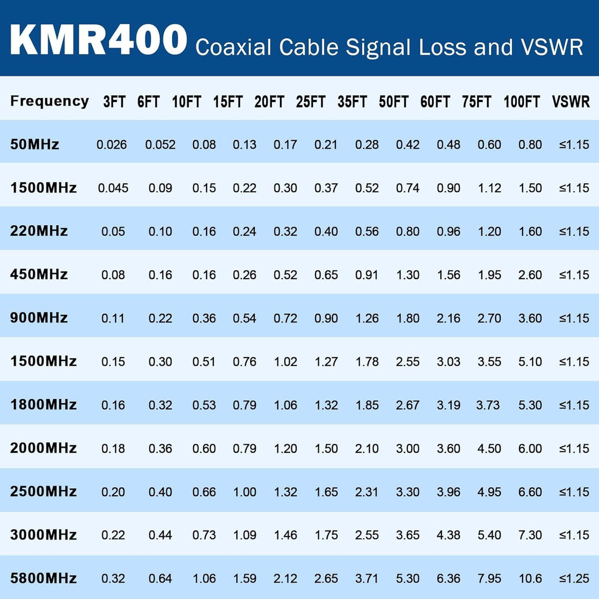 MOOKEERF 50ft cable held in hand for scale, conveys length and easy handling benefits