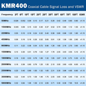 MOOKEERF 50ft cable held in hand for scale, conveys length and easy handling benefits