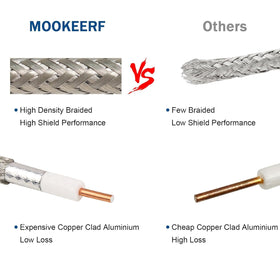 MOOKEERF detailed view of aluminum foil and aluminum‑magnesium braid shielding, reduces interference